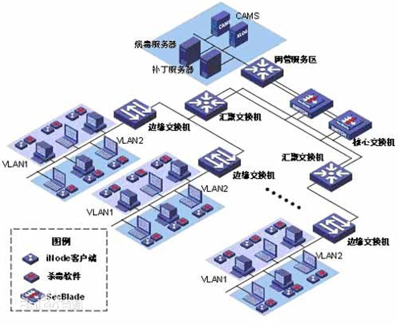 系统集成：企业信息化的桥梁