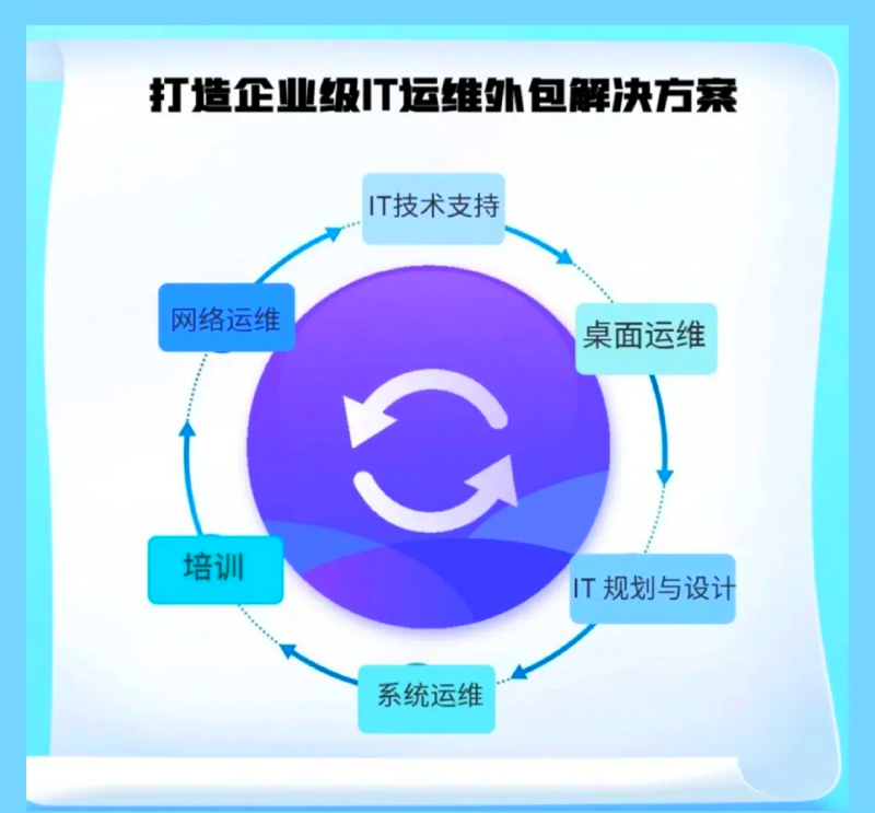 系统集成：企业信息化的“桥梁”