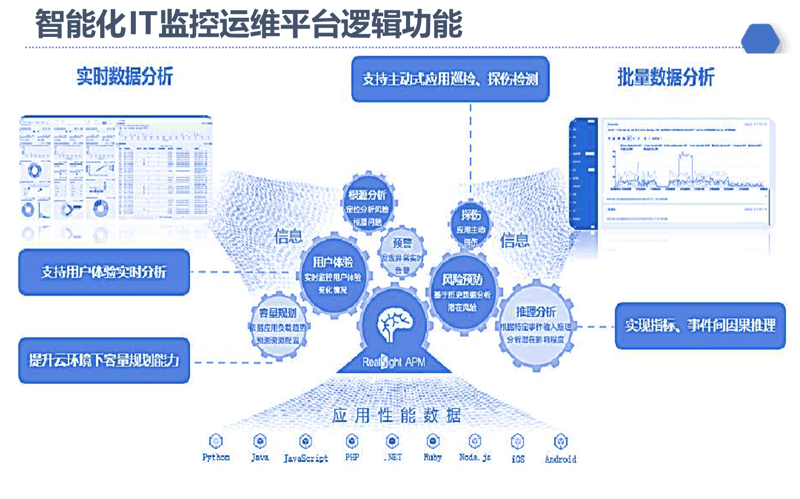 智能化时代的系统集成：连接未来